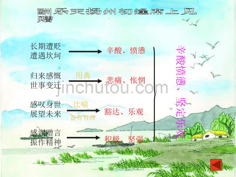 期末复习——古诗、名著导读_第4页