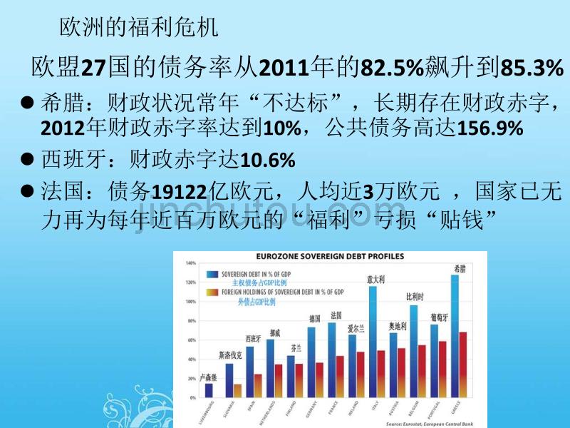 评述以希腊为代表的欧洲福利_第5页