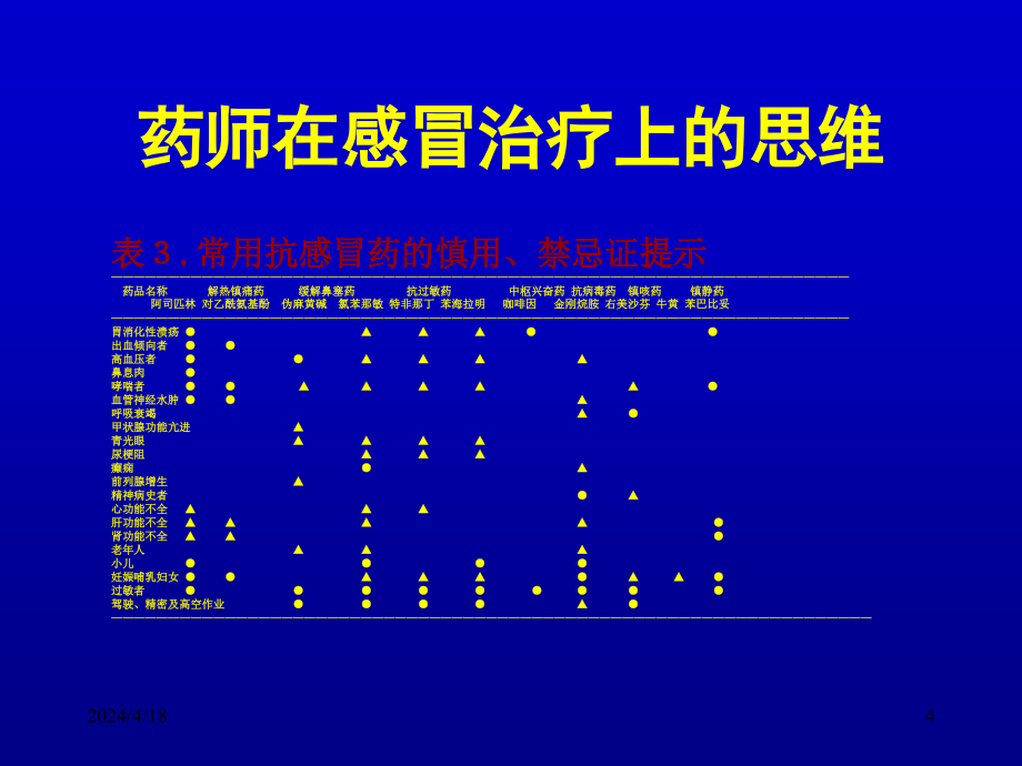 执业药师在参与药物治疗监护上的思维点_第4页