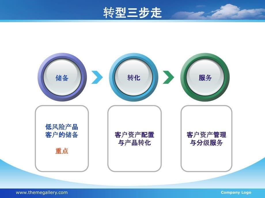 客户经理产品销售转型策略_第5页