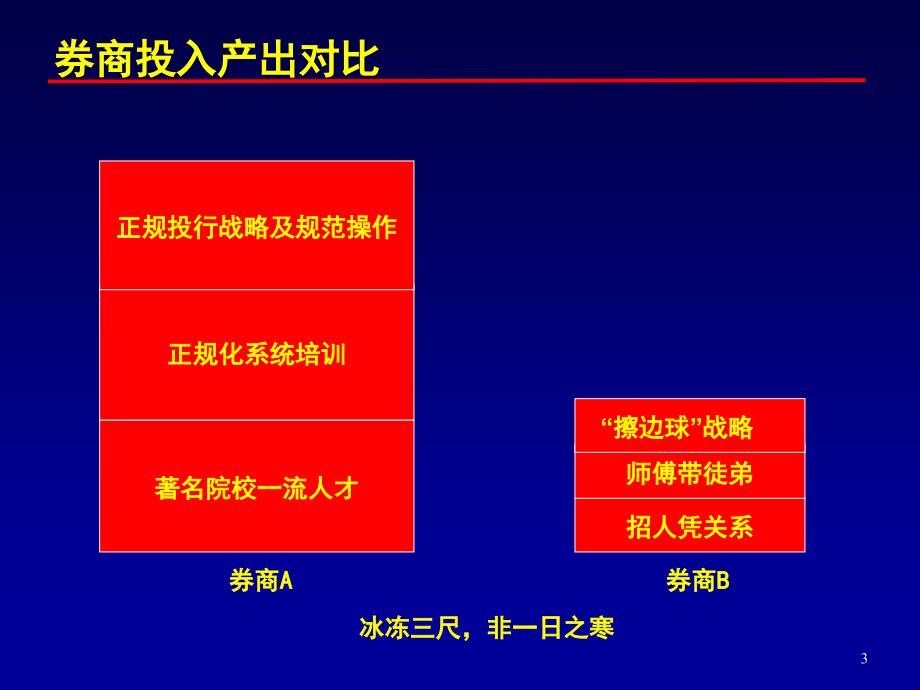 金融行业机构客户与大户营销技巧培训(许国庆)_第3页