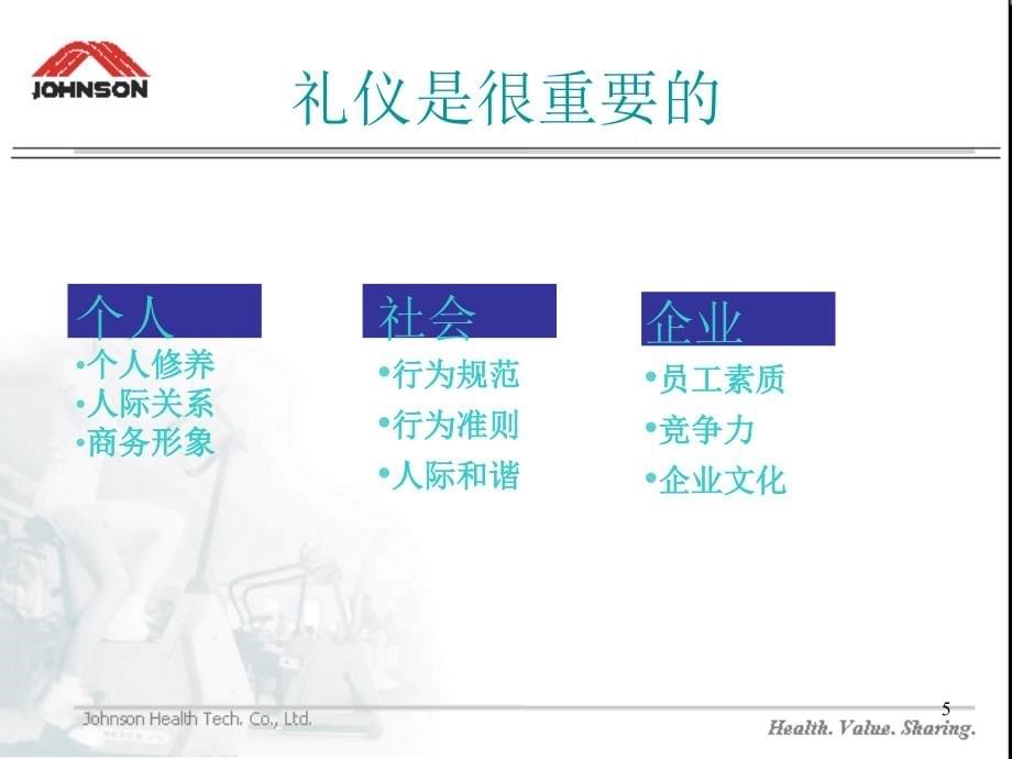 经典商务礼仪大全(75)_第5页