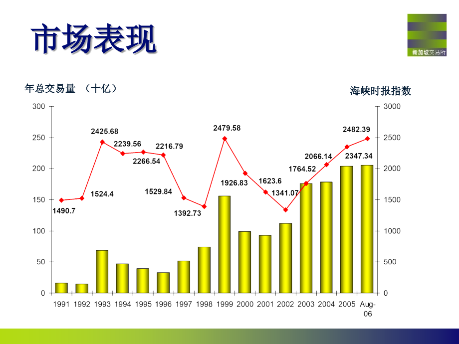 新加坡交易所市场介绍_第4页