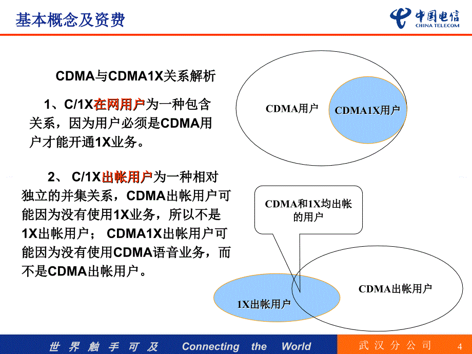 网业务受理及系统操作规范_第4页