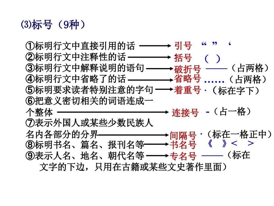 新高考正确使用标点符号(共32页)_第5页