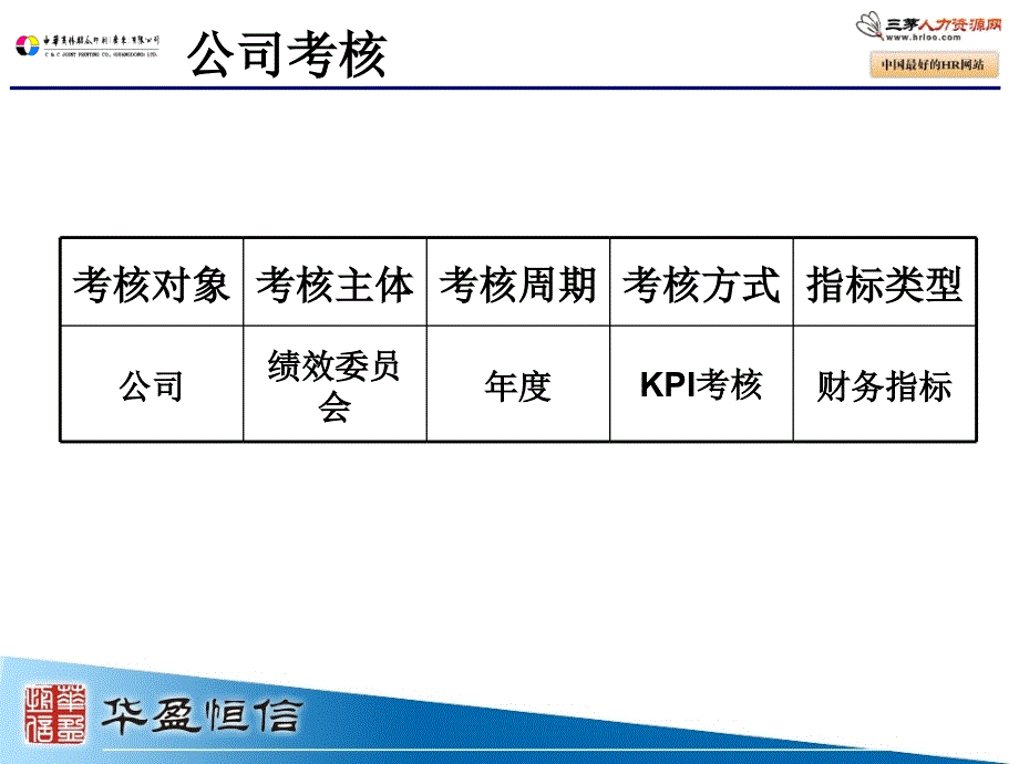 中华商务指考核量表培训_第4页
