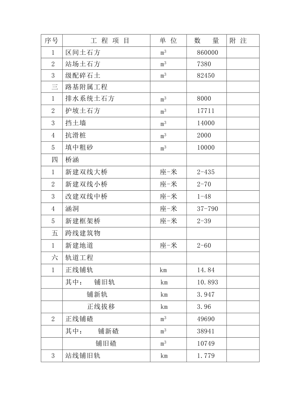 浙赣铁路施组Z5-1025_第3页