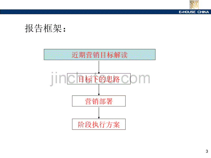 易居宝龙城市广场商业地产阶段营销报告(42页)_第3页