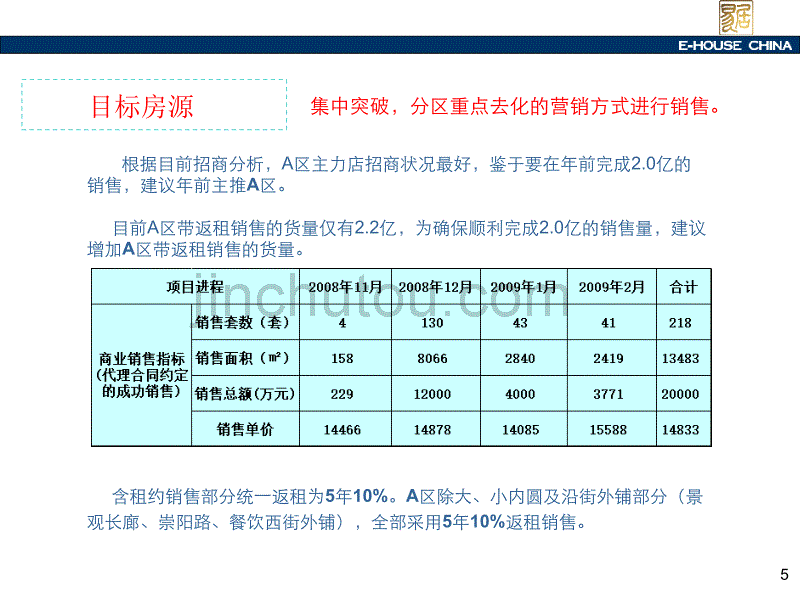 易居宝龙城市广场商业地产阶段营销报告(42页)_第5页