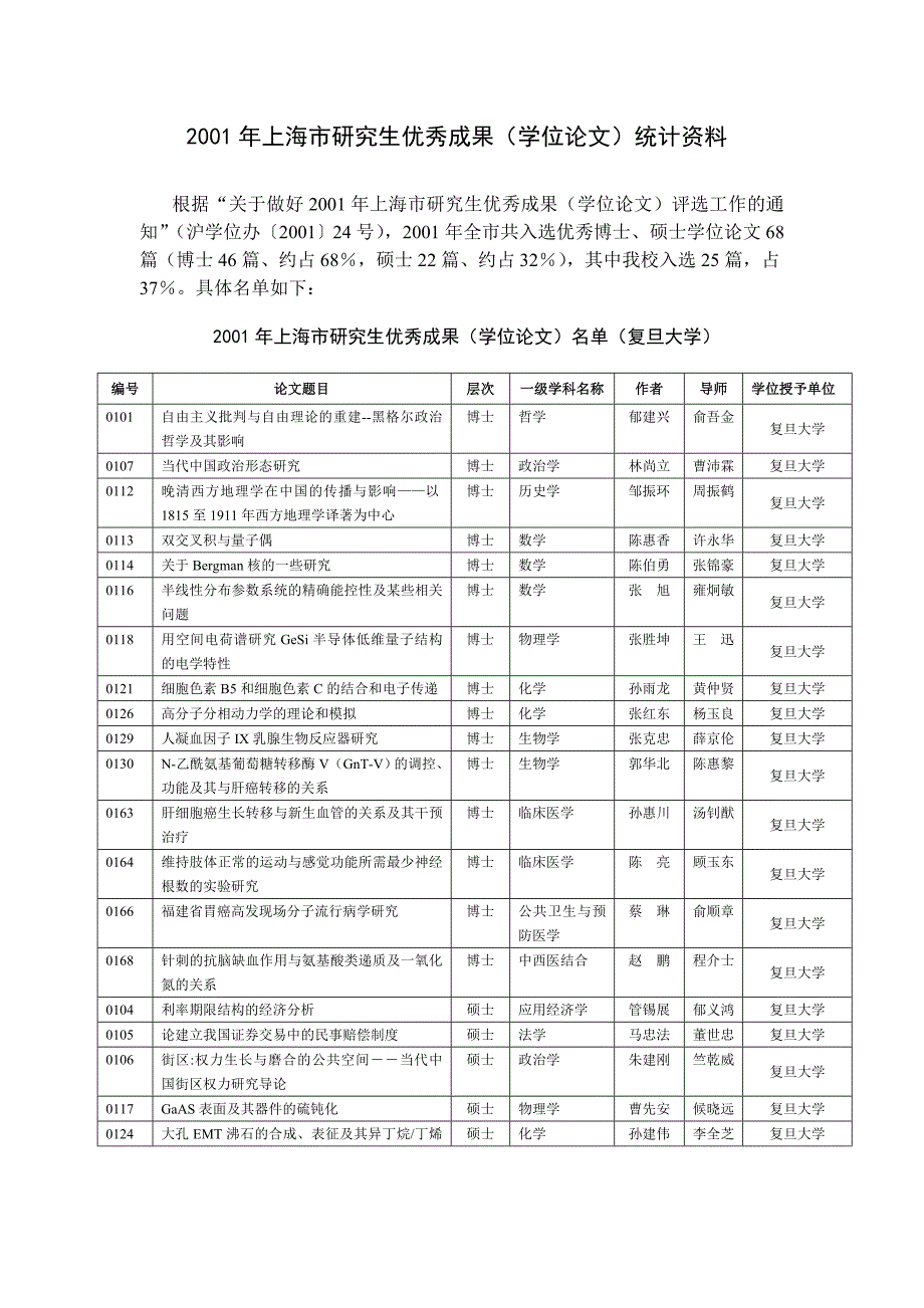 研究生优秀成果(学位论文)统计资料_第1页