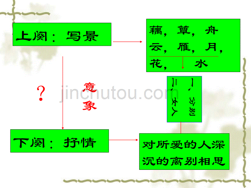 诗歌的意象杨柳依依话离别_第5页