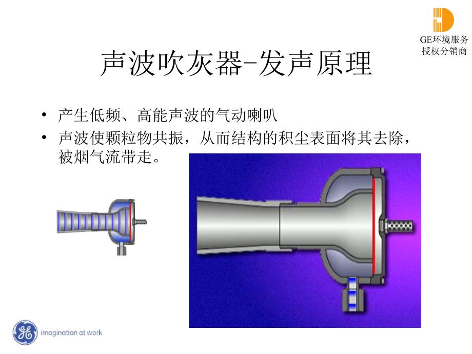 SCR系统声波除尘器技术交流_第4页