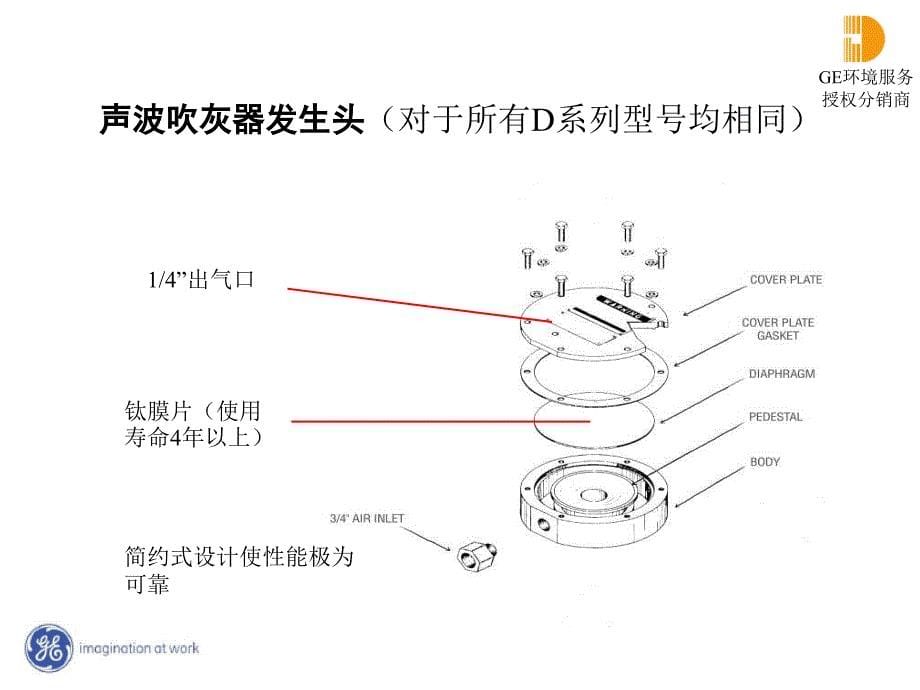 SCR系统声波除尘器技术交流_第5页