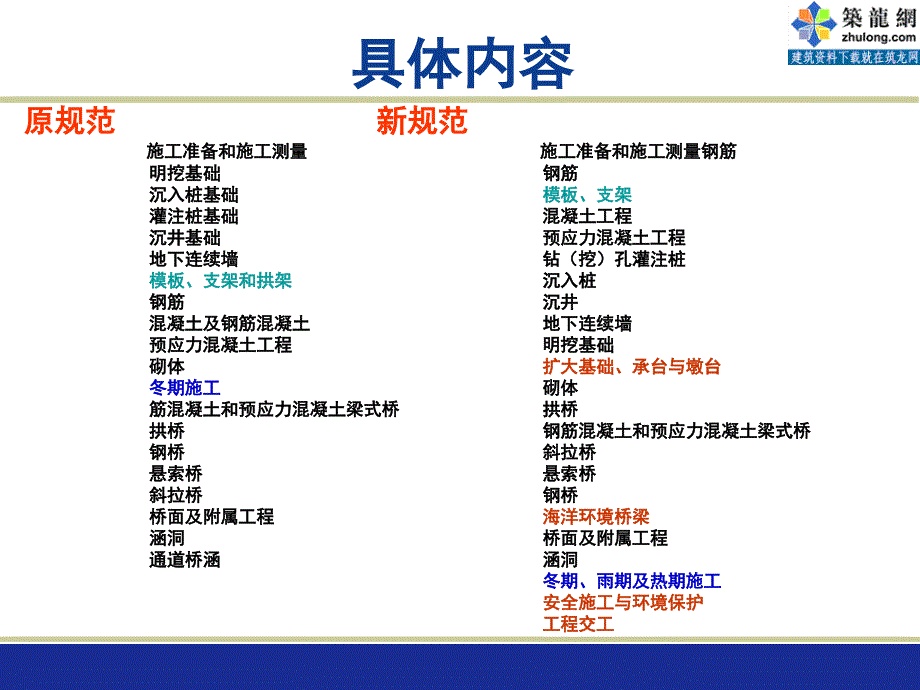 2011版公路桥涵施工技术规范解读_第4页