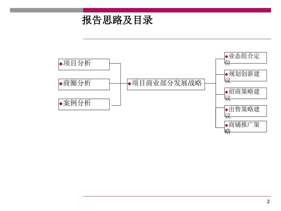 年月海南海口市号地商业成功前期发展策划报告_第2页