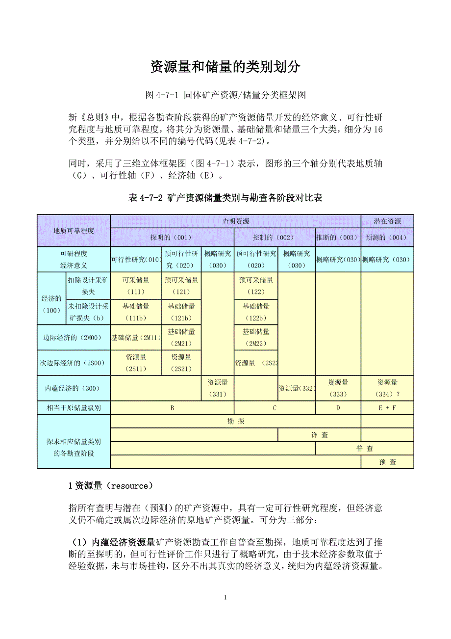 资源量和储量的类别划分_第1页