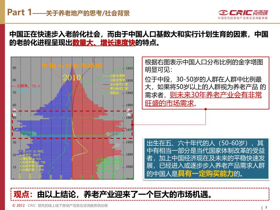 养老地产专题研究-克而瑞_第3页