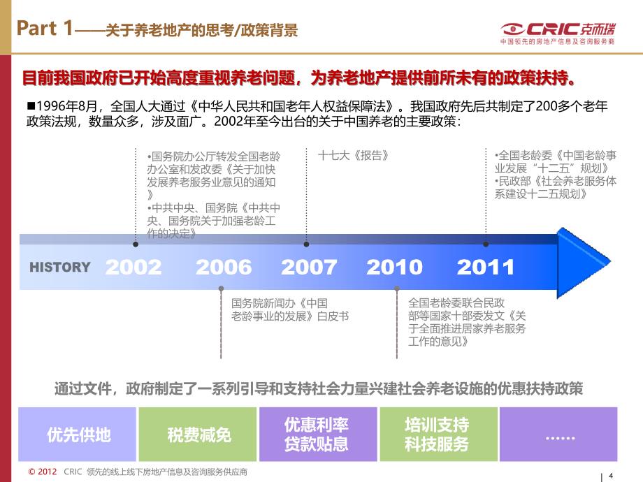 养老地产专题研究-克而瑞_第4页