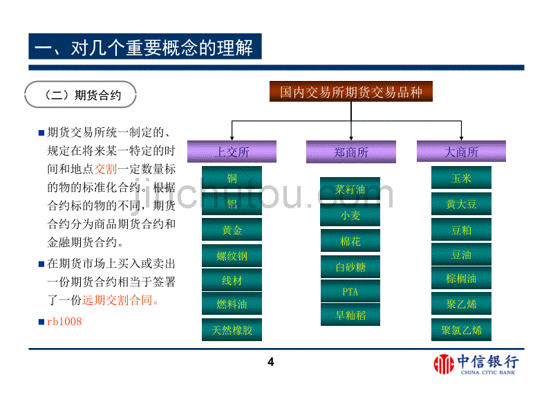 标准仓单质押融资业务解析_第4页