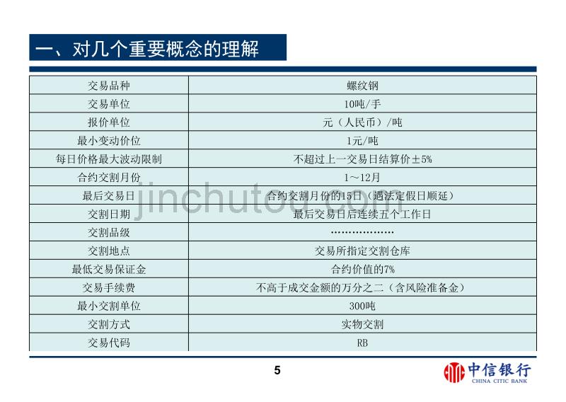 标准仓单质押融资业务解析_第5页