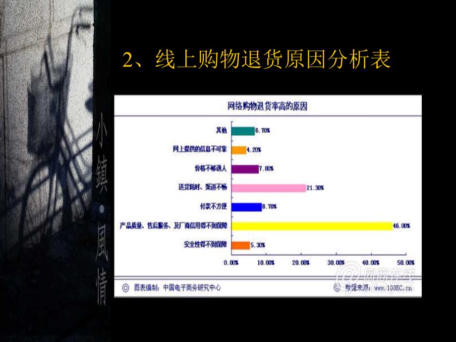 关于电商退货率高的调研报告_第4页