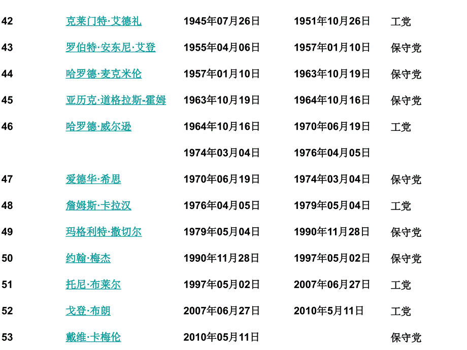 英国国王与君主立宪制_第3页