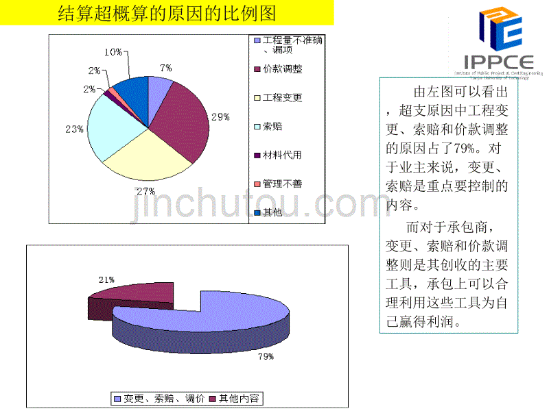 《08清单计价规范》0021_第5页