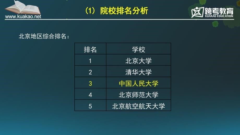 社会工作硕士考研基础班_第5页