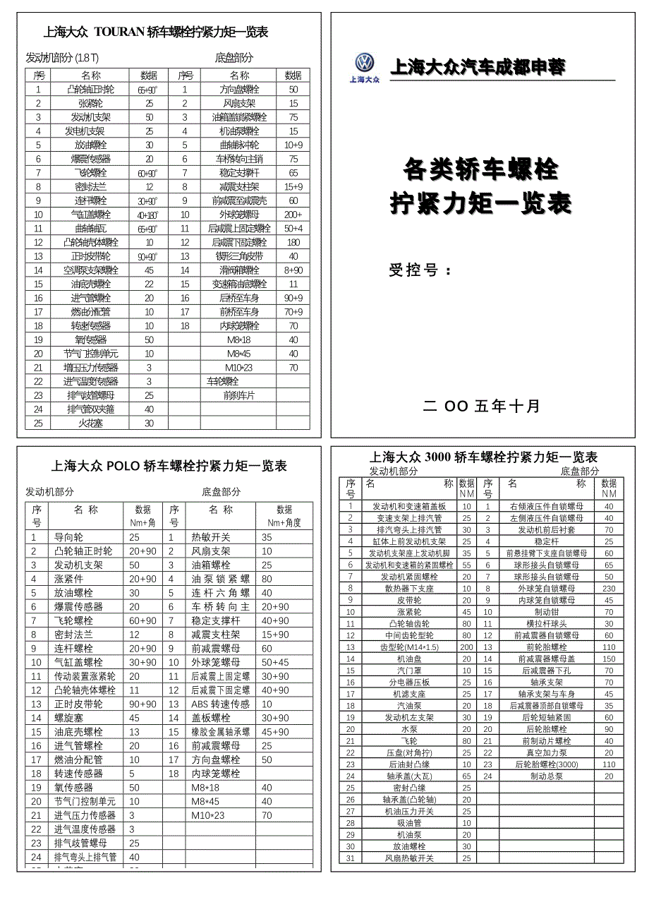 各类轿车螺栓拧紧力矩一览表(小册子)_第1页