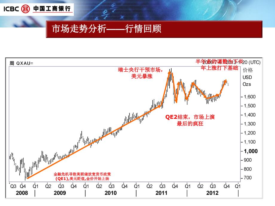 贵金属培训讲座ppt_第2页