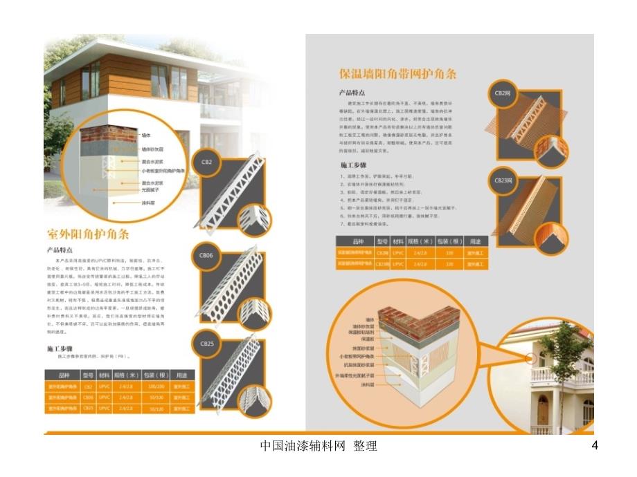 PVC护角条产品手册_第4页