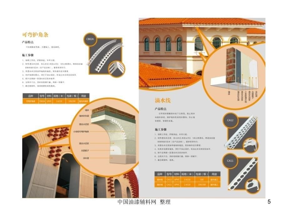 PVC护角条产品手册_第5页
