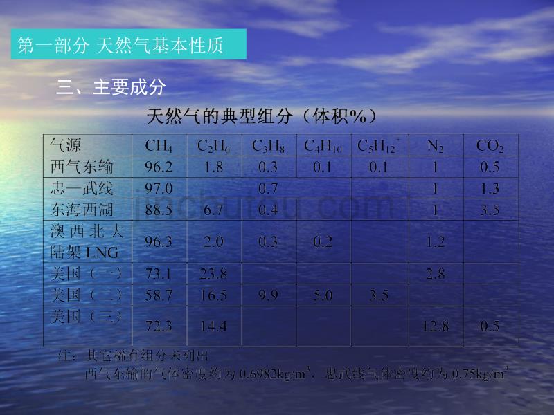 天然气基础知识及相关流程_第5页