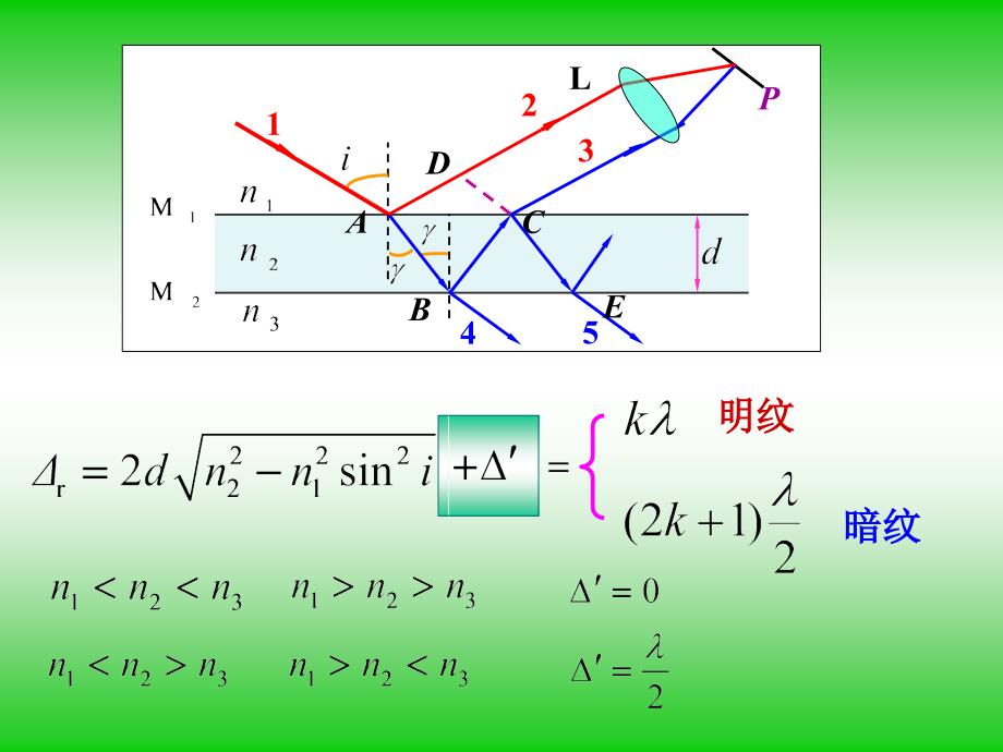 大学物理劈尖牛顿环_第1页