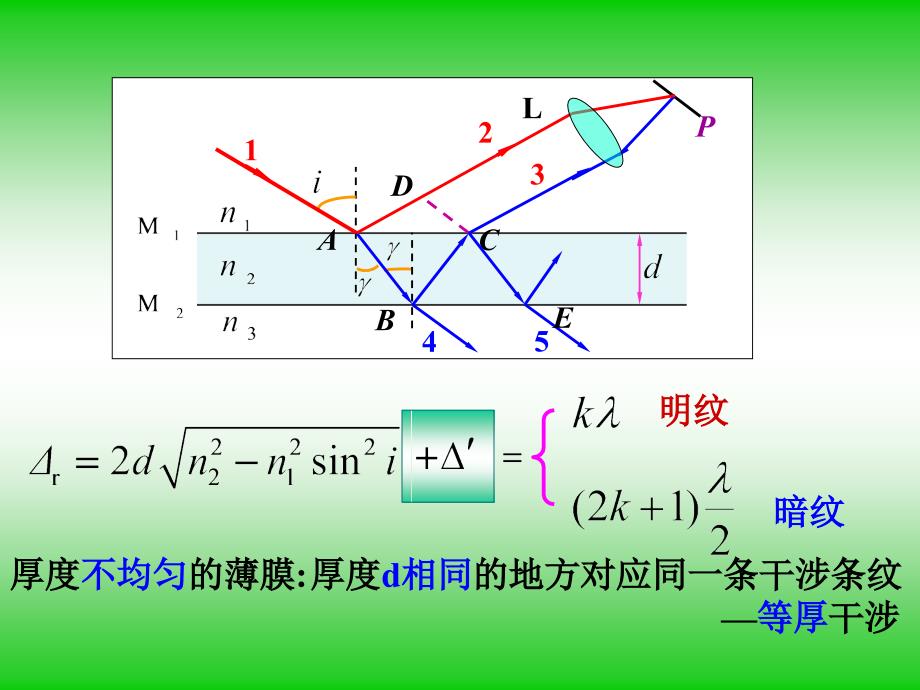 大学物理劈尖牛顿环_第3页