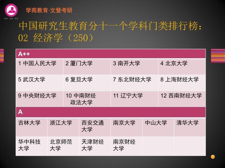 学苑·文登院校选择指导教程--经济学_第5页