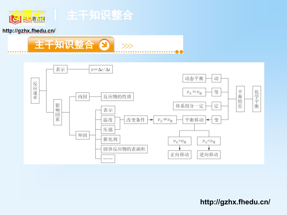 专题化学反应速率和化学平衡_第4页