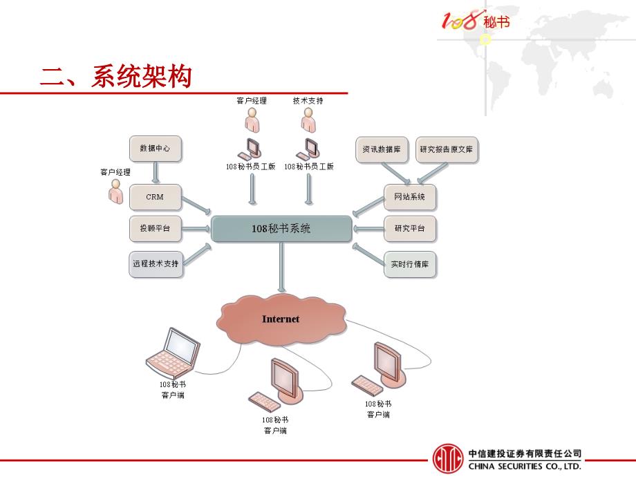 中信建投证券108客服使用说明_第4页