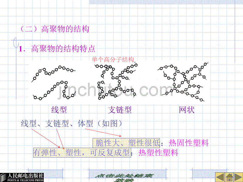 塑料成型工艺与模具设计教案_第5页