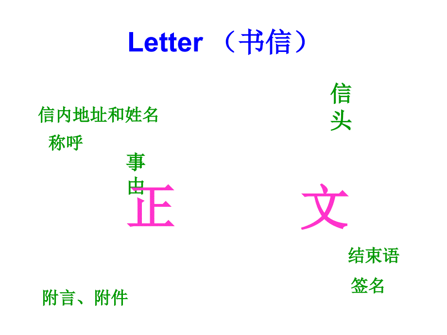 英语书面表达应用文写作(0661)_第3页