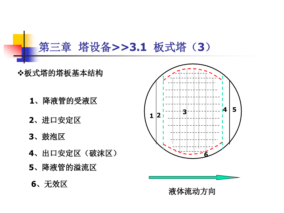 ch化工传质与分离过程_第4页