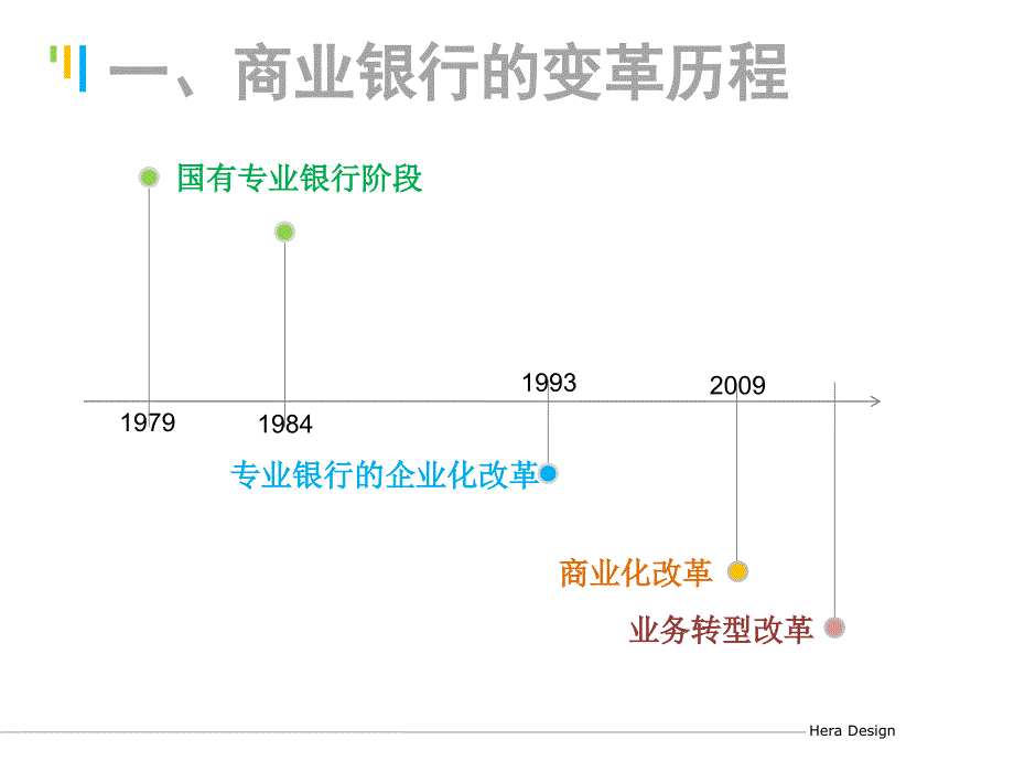 商业银行转型(民生银行为例)_第4页