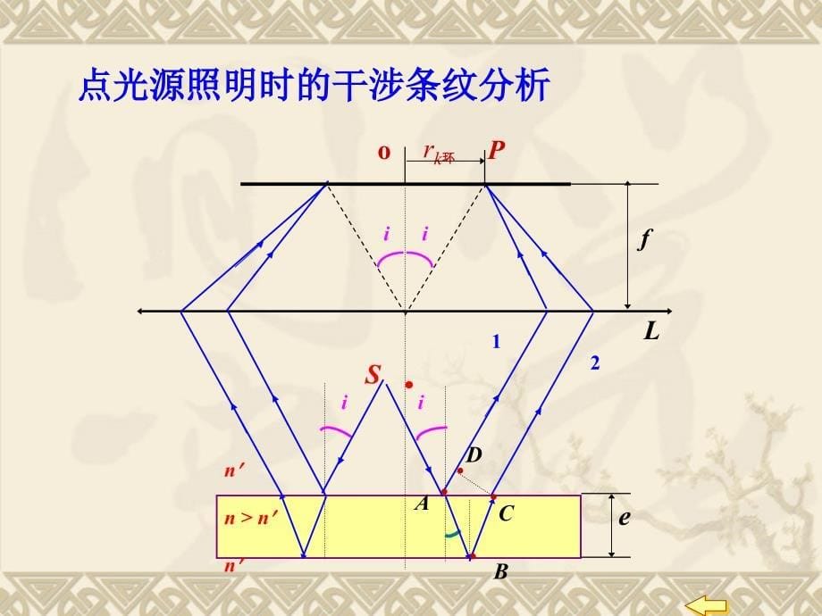 大学物理薄膜干涉_第5页