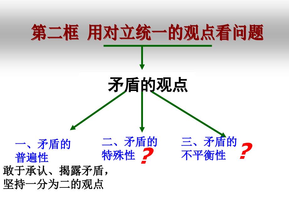 《用对立统一的观点看问题》(必修)_第3页