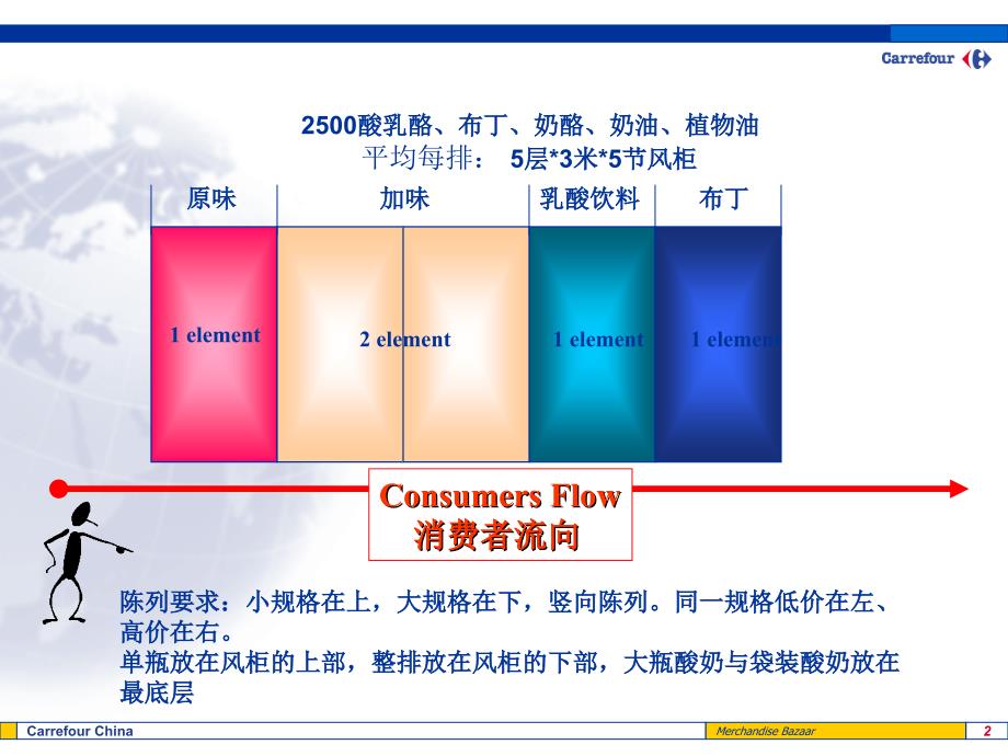 家乐福冷冻冷藏商品陈列规范_第2页