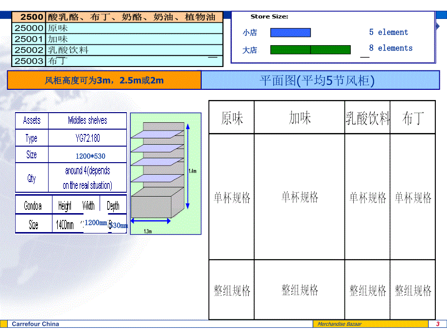 家乐福冷冻冷藏商品陈列规范_第3页