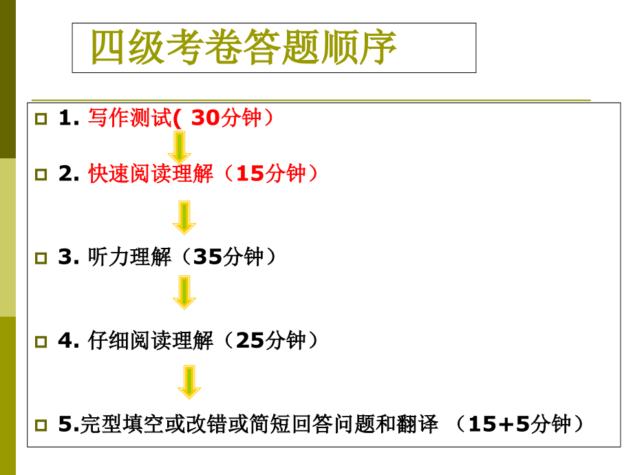 英语四六级级备考方法与技巧_第3页