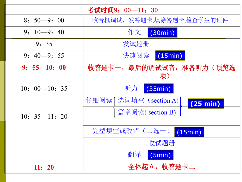 英语四六级级备考方法与技巧_第4页