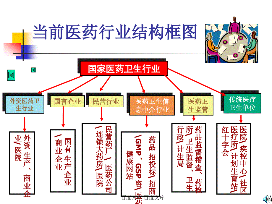 大学生职业生涯规划暨医药卫生类职业岗位分析医药卫生行业形势分析_第3页