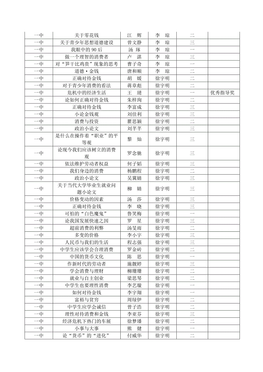 湖南省长沙市学“马列”小论文获奖情况_第4页